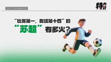 特有数 | “比赛第一，友谊第十四”的“苏超”有多火？