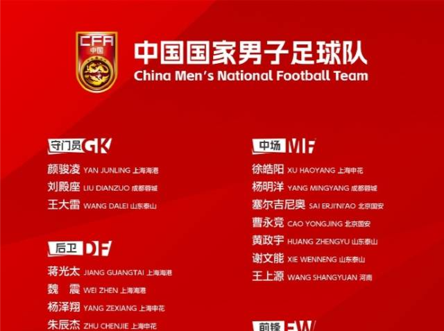 目标就是取胜！国足今日前往雅加达，世预赛25人名单出炉