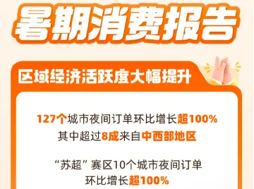 清凉经济、夜经济、宅经济爆发，127城夜间订单翻倍：淘宝闪购上的中国人夏日消费火热图景