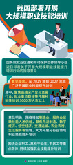 （图表）我国部署开展大规模职业技能培训