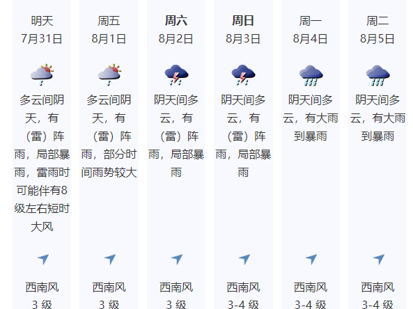 未来一周深圳天气不稳定