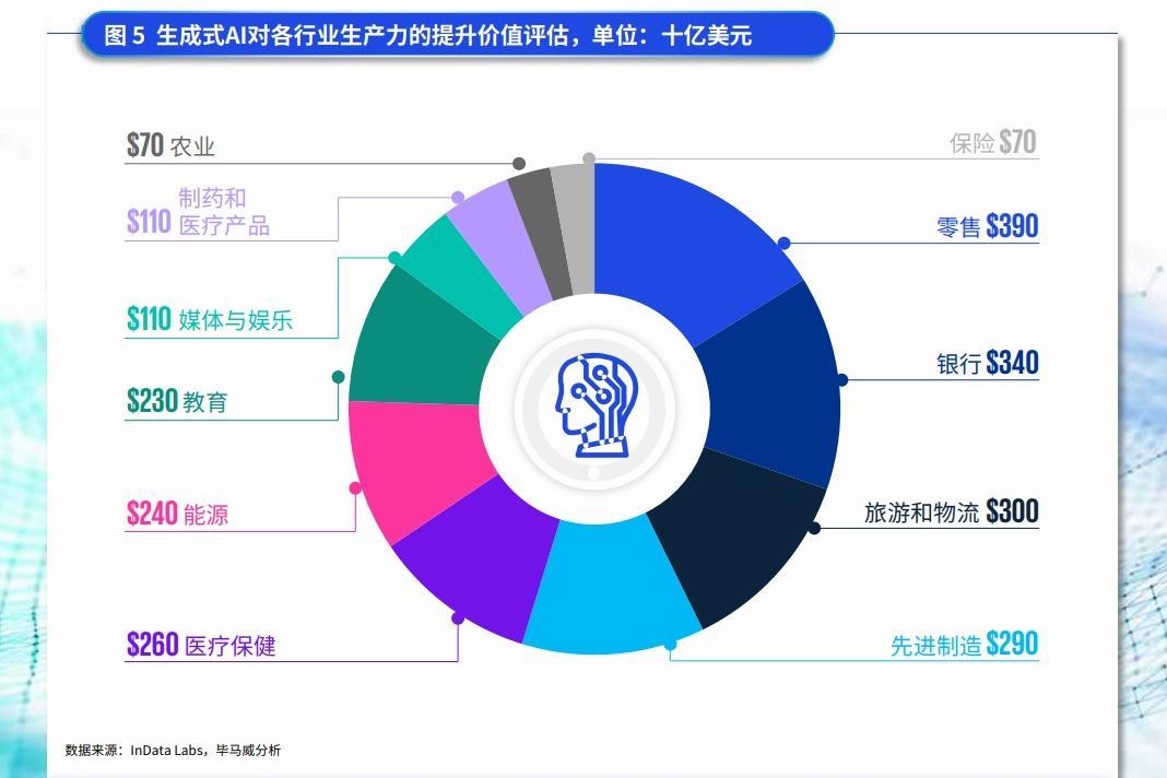 毕马威中国举办人工智能驱动创新商业文明生态论坛