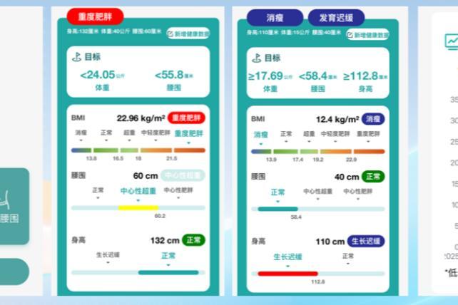 一键开启科学减重！深圳上线首个“体重小管家”数智化管理平台