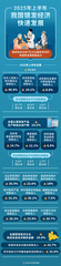 （图表）2025年上半年我国银发经济快速发展