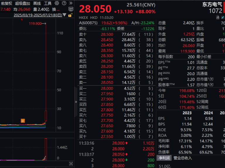 A股市场整体上行！利好来袭，这些板块掀起涨停潮