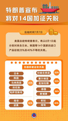 （图表）特朗普宣布将对14国加征关税