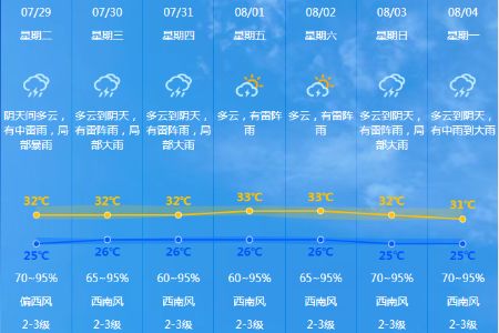 刚刚！中山发布分镇街雷雨大风黄色预警