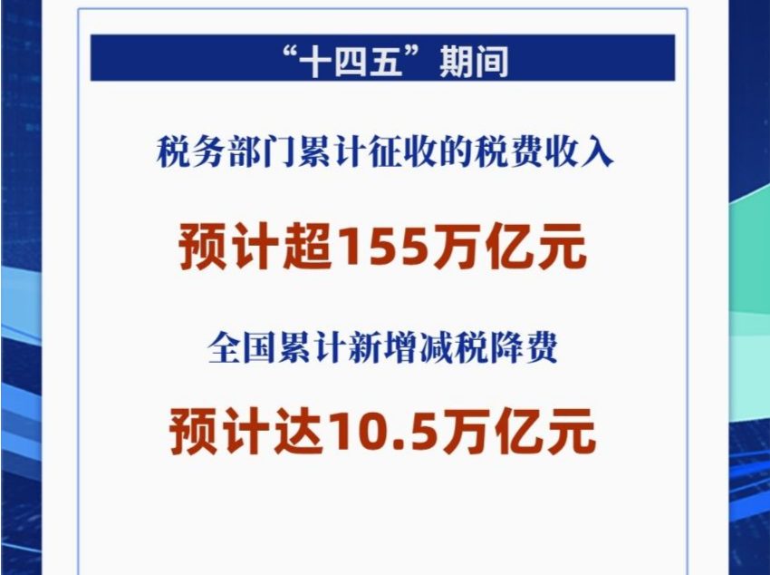 “十四五”期间经济增长带动税费征收累计将超155万亿元