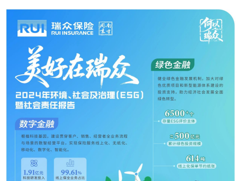 科技投资450亿、普惠保障3100亿，瑞众ESG报告揭晓金融国企服务密码