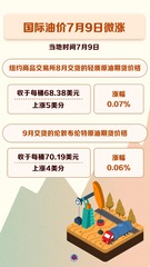 （图表）国际油价7月9日微涨