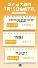 （图表）欧洲三大股指7月15日全线下跌