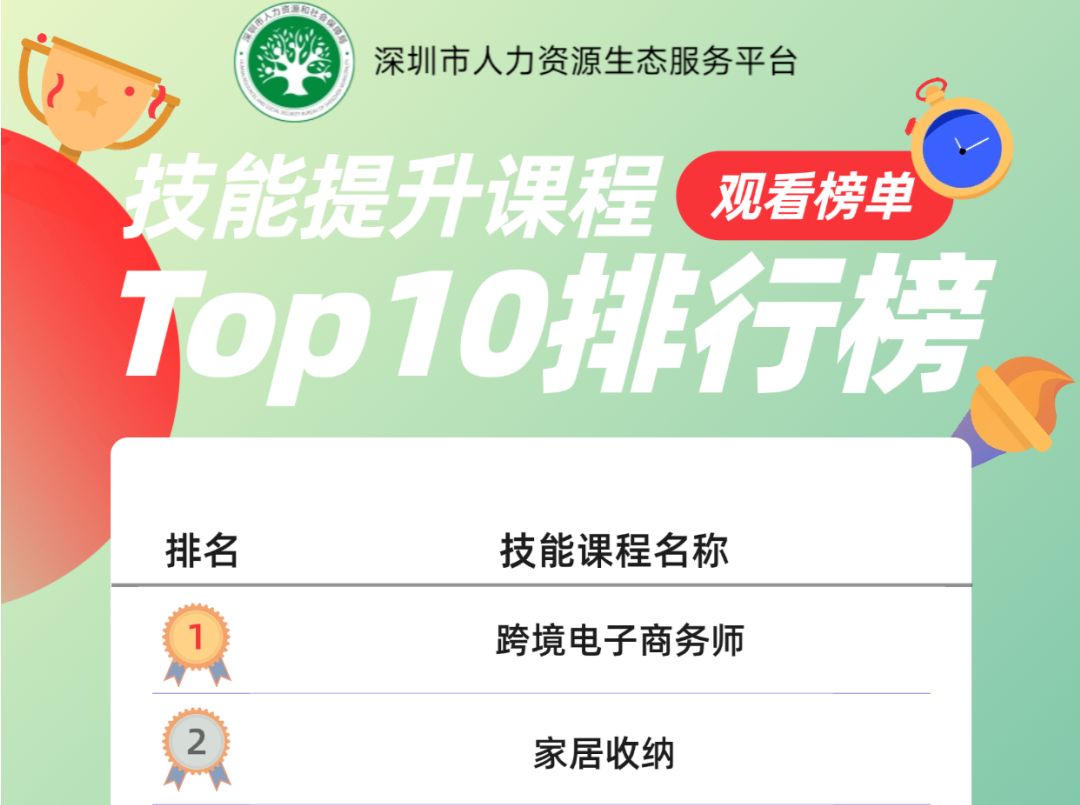 “暑期技能充电大礼包”来啦！553门技能课程免费学