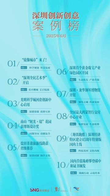 发挥重要引擎作用！ 2025年6月深圳创新创意案例榜单发布