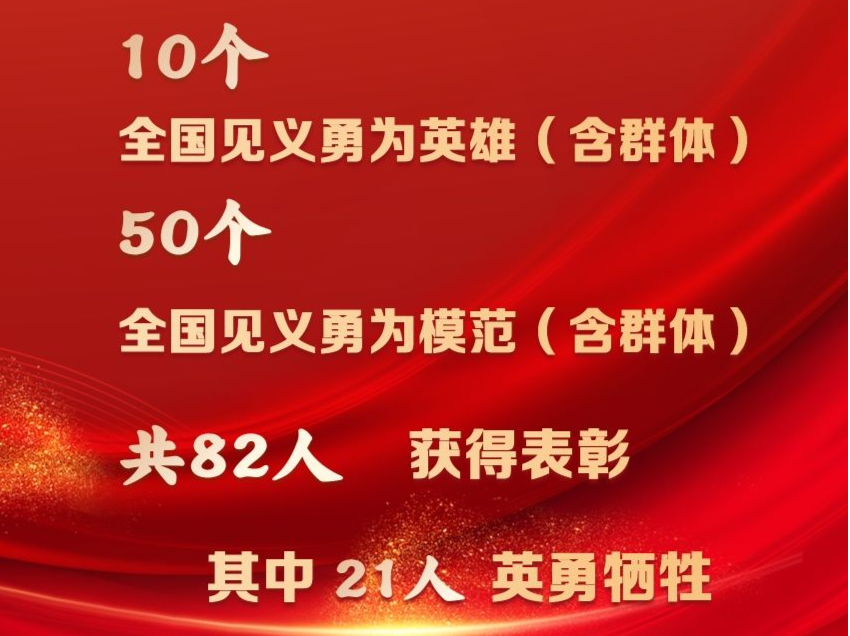 48名个人和12个群体获评第十五届全国见义勇为英雄模范 