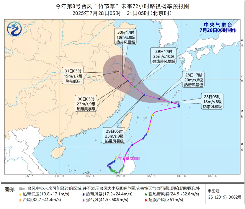 （测试）温度记