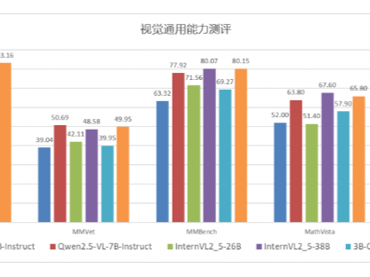 中兴通讯一次性开源11项AI核心成果，助力国产AI生态体系构建