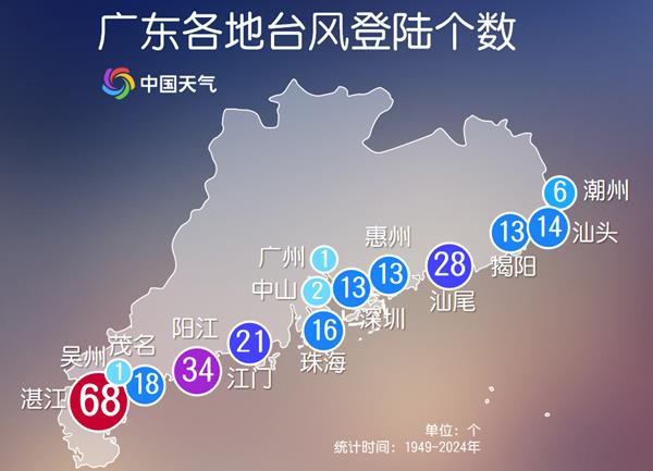 “韦帕”逼近华南！登陆广东的台风有何特点？大数据揭秘 