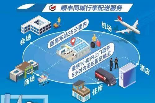 中铁快运携手顺丰同城推出“轻装行”服务，合力打造文旅服务新范式