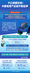 （图表）财经聚焦丨千亿规模市场！中国电竞产业链不断延伸