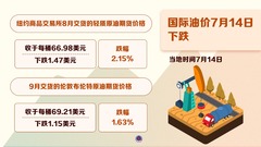 （图表）国际油价7月14日下跌