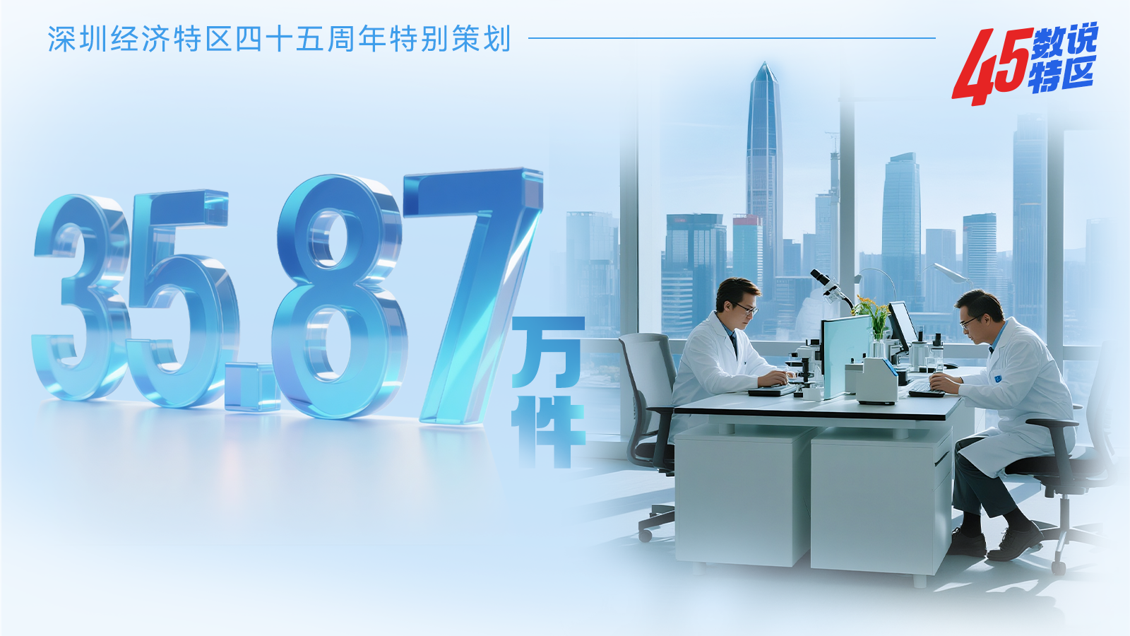 （7月21日早上9点发）35.87万件 | 45数说特区⑨