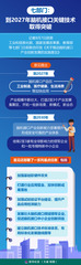 （图表）七部门：到2027年脑机接口关键技术取得突破