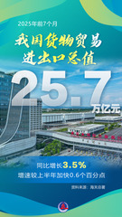 （图表·海报）2025年前7个月我国外贸保持向上向好势头（1）