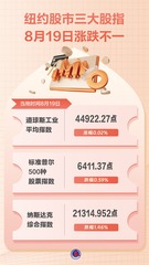 （图表）纽约股市三大股指8月19日涨跌不一