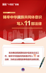 （图表·海报）数说“十四五”答卷丨“十四五”时期社会主义民主建设成就（5）