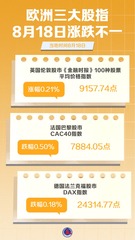 （图表）欧洲三大股指8月18日涨跌不一