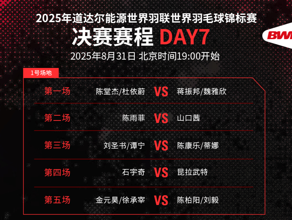 冲击世锦赛全部五个单项冠军，今晚为国羽加油！