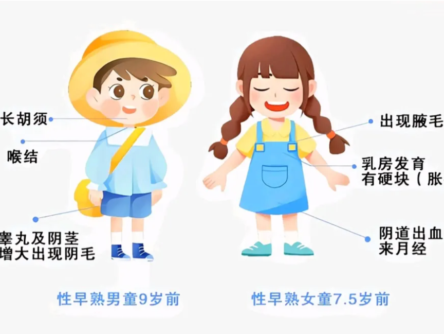 专家科普｜6岁男童阴茎增大还勃起，竟是Ta在捣鬼！