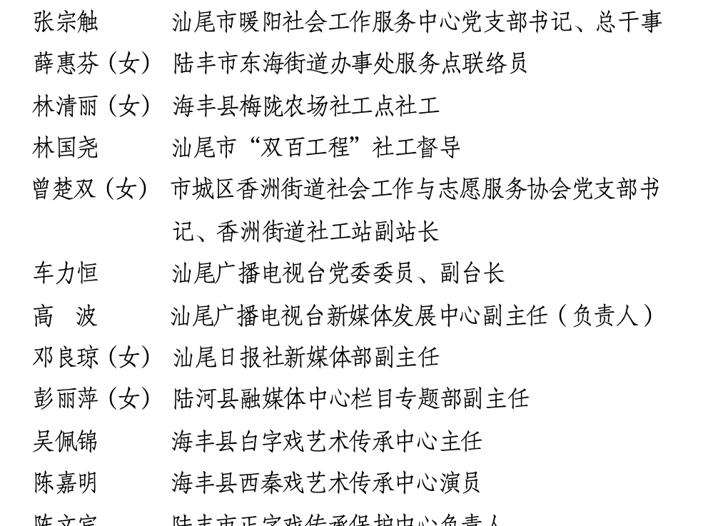 人才与城市双向奔赴！汕尾“百名善美英才”名单出炉