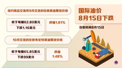 （图表）国际油价8月15日下跌