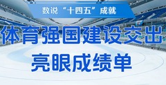 数说“十四五”成就丨体育强国建设交出亮眼成绩单