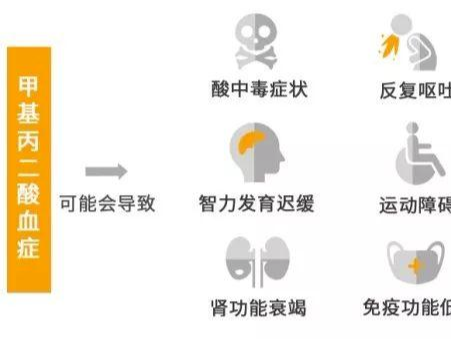 内分泌义诊 | 娃频繁呕吐、发育慢？警惕“柠檬酸宝宝”！ 