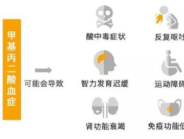 内分泌义诊 | 娃频繁呕吐、发育慢？警惕“柠檬酸宝宝”！ 