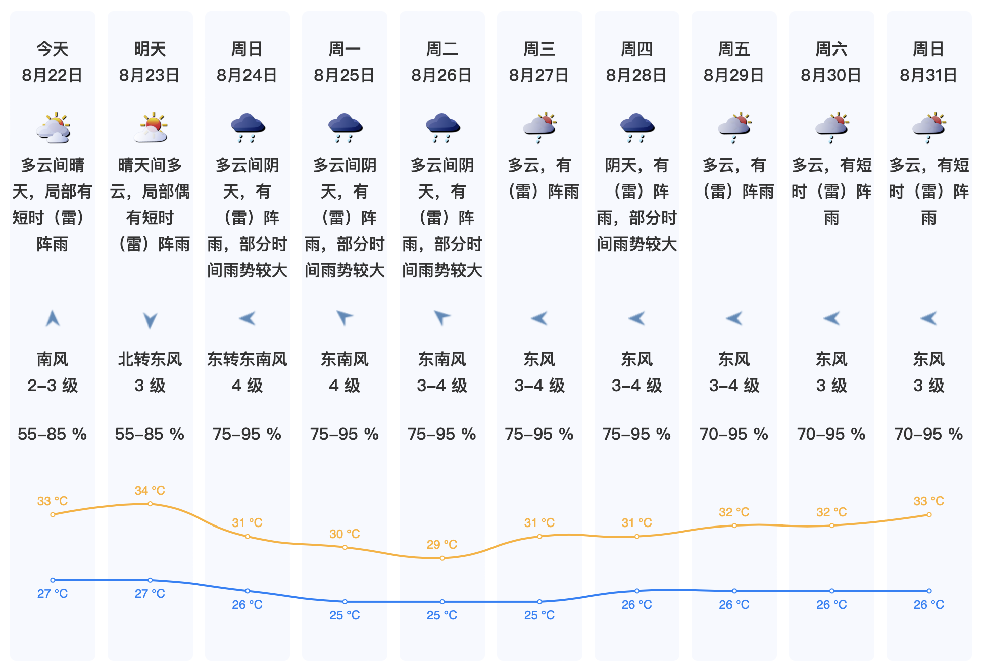 温度记|抓紧时间晾晒!晴热短暂回归,周日起又要雨雨雨_深圳新闻网