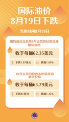（图表）国际油价8月19日下跌