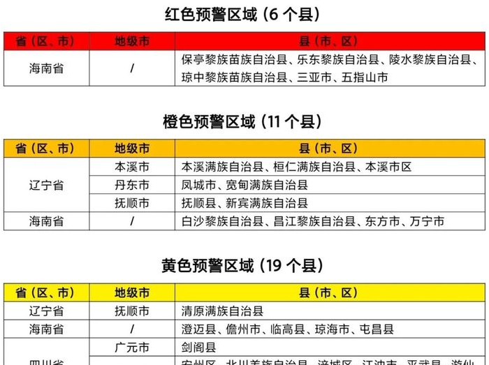 水利部和中国气象局联合发布红色山洪灾害气象预警