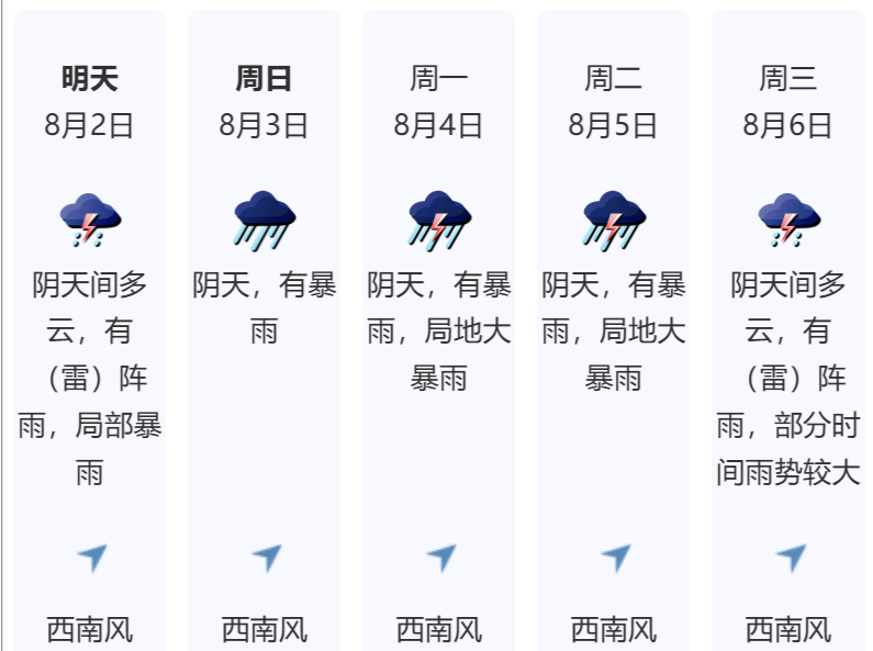 深圳将进入新一轮强降雨集中期，周末到下周前期暴雨和地质灾害风险高  