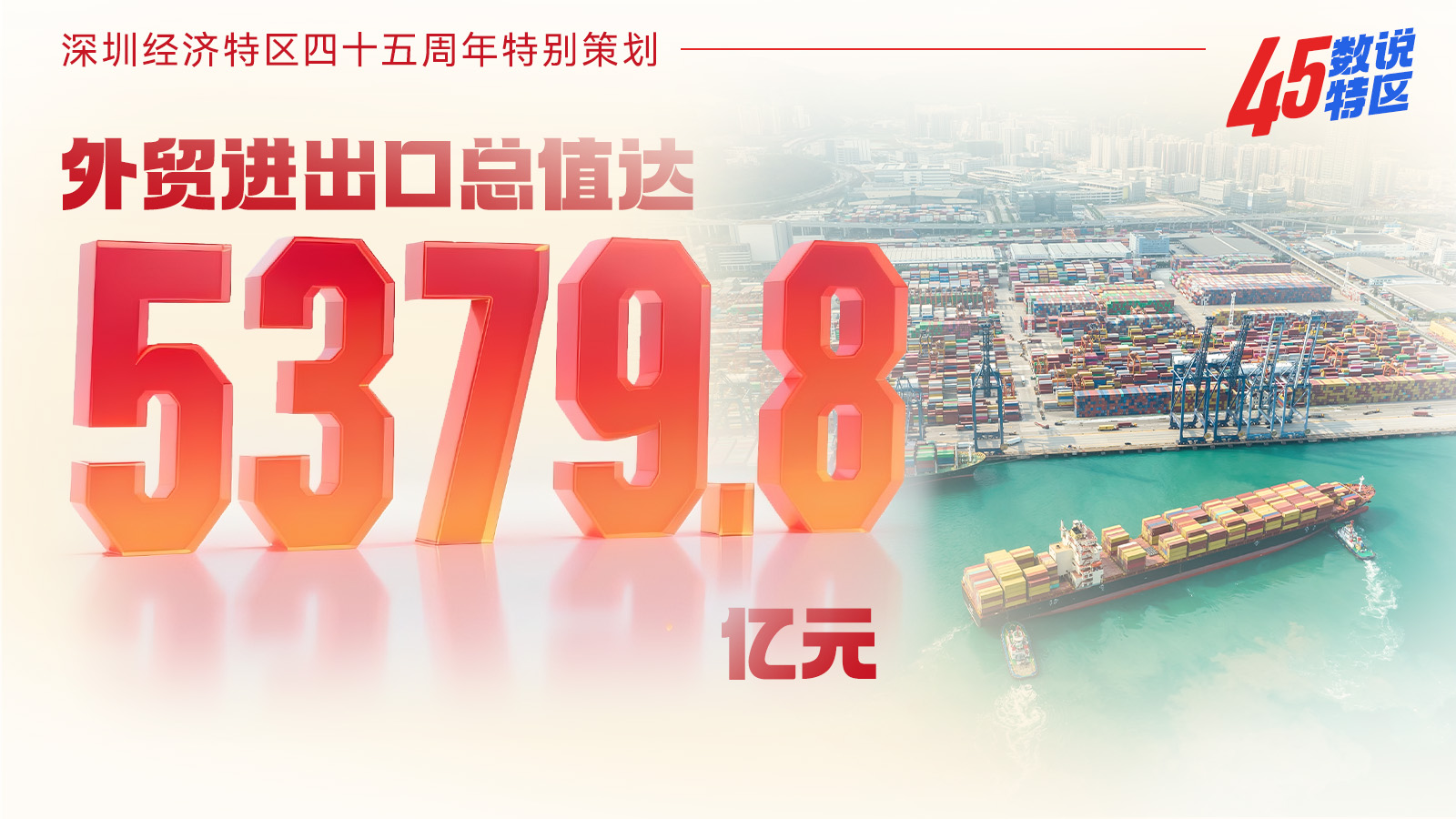 外贸进出口总值达5379.8亿元｜45数说特区⑭