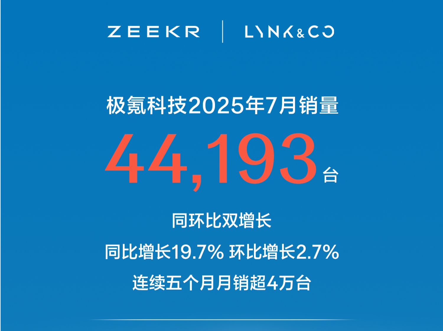 极氪科技公布7月“成绩单”：销量同比增长20% 全球用户突破200万丨车界