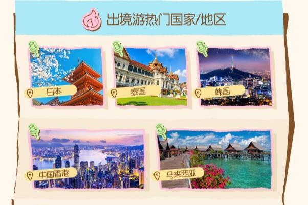 暑期游火热，深圳成入境游客最爱目的地前二