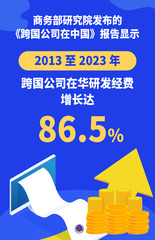 （图表·海报）决胜“十四五” 打好收官战丨加力稳外资！我国全力打造全球投资强“磁场”（3）