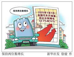 （图表·漫画）保持两位数增长