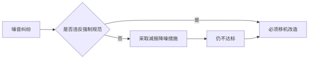 邻居空调外机安装不当产生噪音，可要求赔偿精神损害赔偿金吗？ 