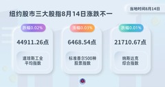 （图表）纽约股市三大股指8月14日涨跌不一
