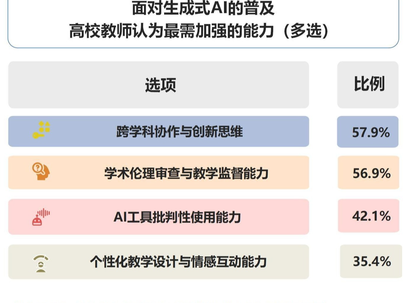 最新研究显示：近八成师生陷“AI幻觉”陷阱