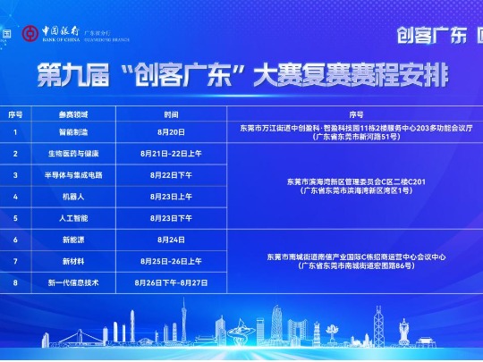 第九届“创客广东”大赛复赛即将启幕，347支团队竞逐决赛席位
